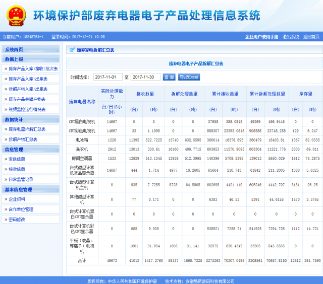 凱燕電子拆解處理情況公示（2017年11月）