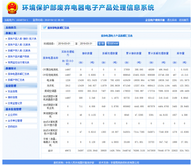 凱燕電子拆解處理情況公示（2018年3月）