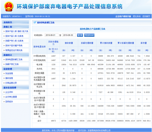 凱燕電子拆解處理情況公示（2018年6月）