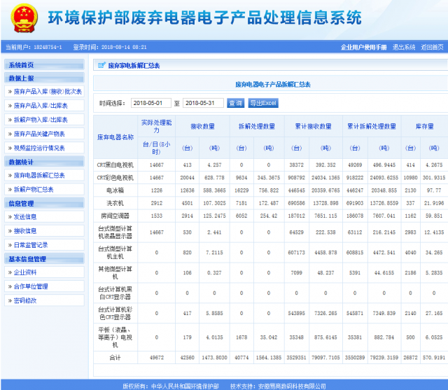 凱燕電子拆解處理情況公示（2018年5月）