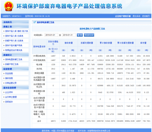 凱燕電子拆解處理情況公示（2019年1月）