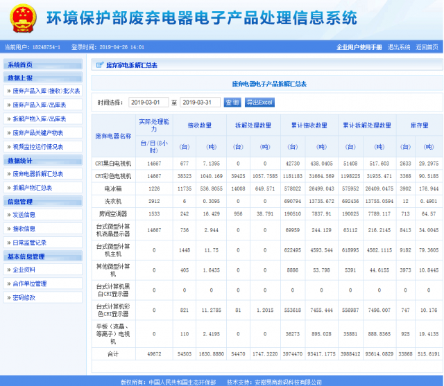 凱燕電子拆解處理情況公示（2019年3月）