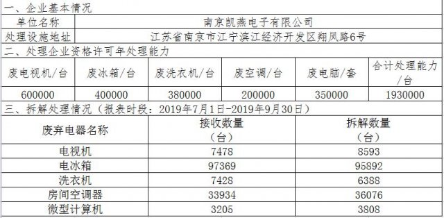 凱燕電子拆解處理情況公示（2019年3季度）